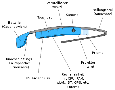 Schematische Darstellung von Google Glass