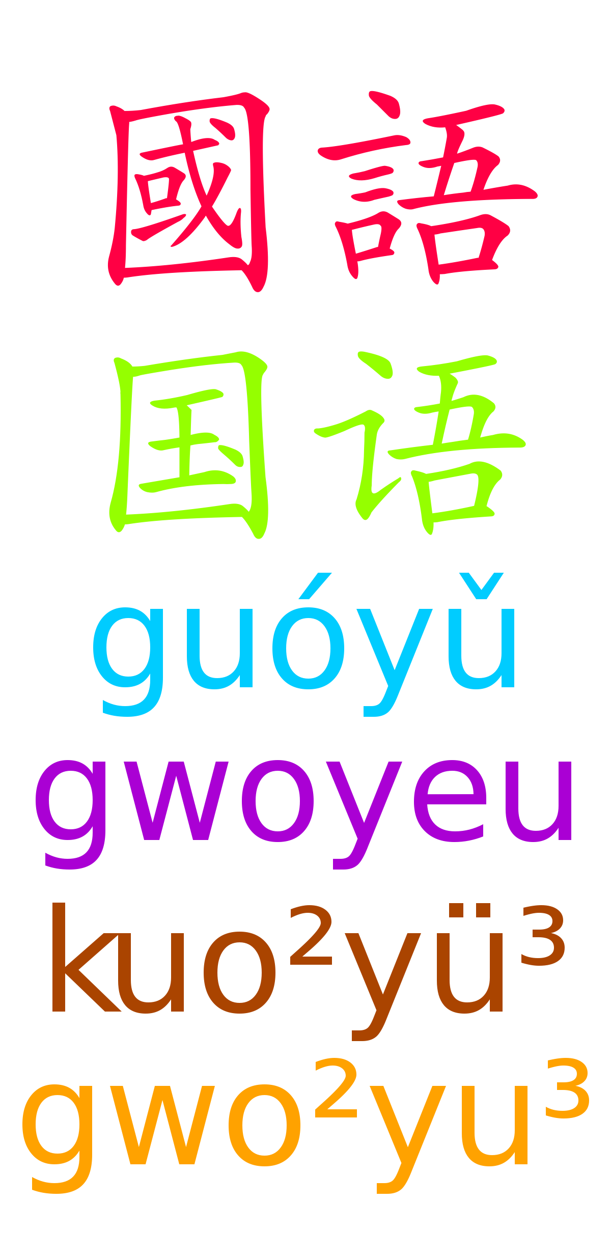 Chinese for Canadians Level 0 Mandarin Ed., Trad. Characters with Pinyin 