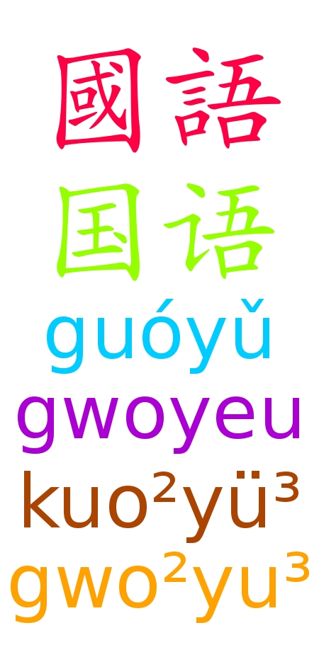 Latinh hóa tiếng Trung Quốc