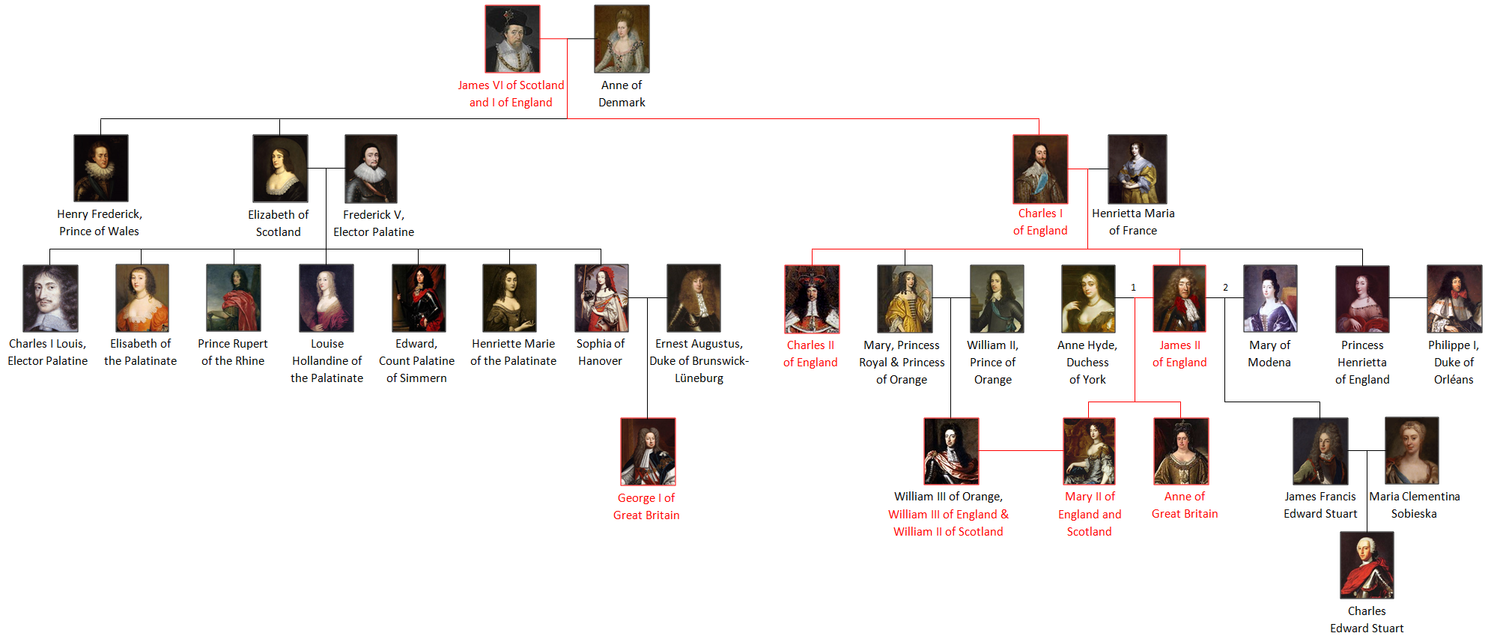 Charles II of England - Wikipedia