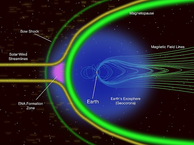 Earth's exosphere, energetic neutral atoms (NEA) and magnetosphere.