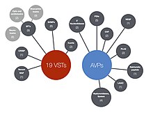 Indian cobra venom composition classified in venom specific or accessory proteins based on genomic annotation and transcriptomic data by Suryamohan et al., 2020. Indian cobra venom cocktail .jpg