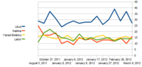 Miniatuur voor Bestand:Israel2013LegislativeElectionPolls.png