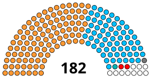 June Gujarat Assembly 2020.svg 