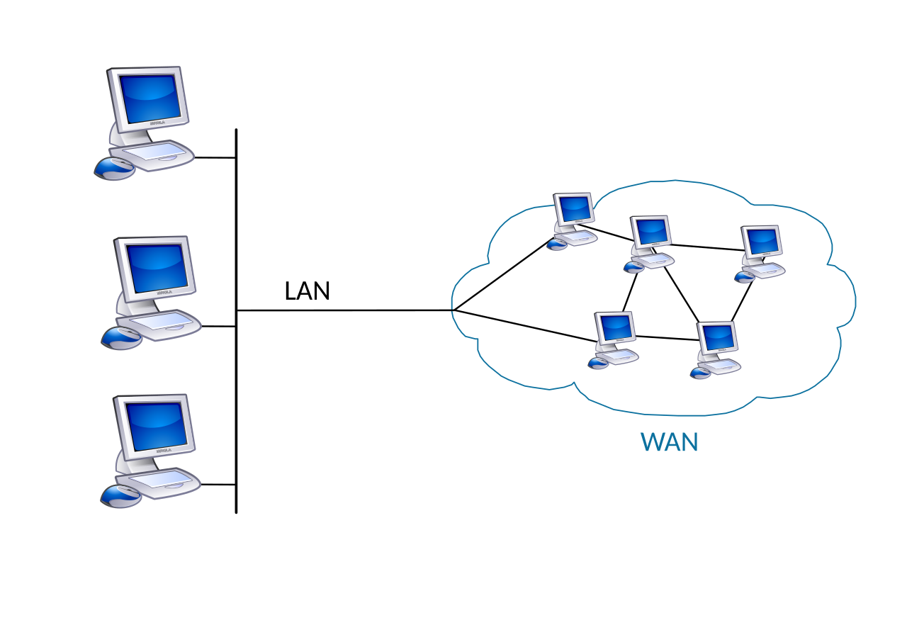 File:LAN WAN scheme.svg - Wikipedia