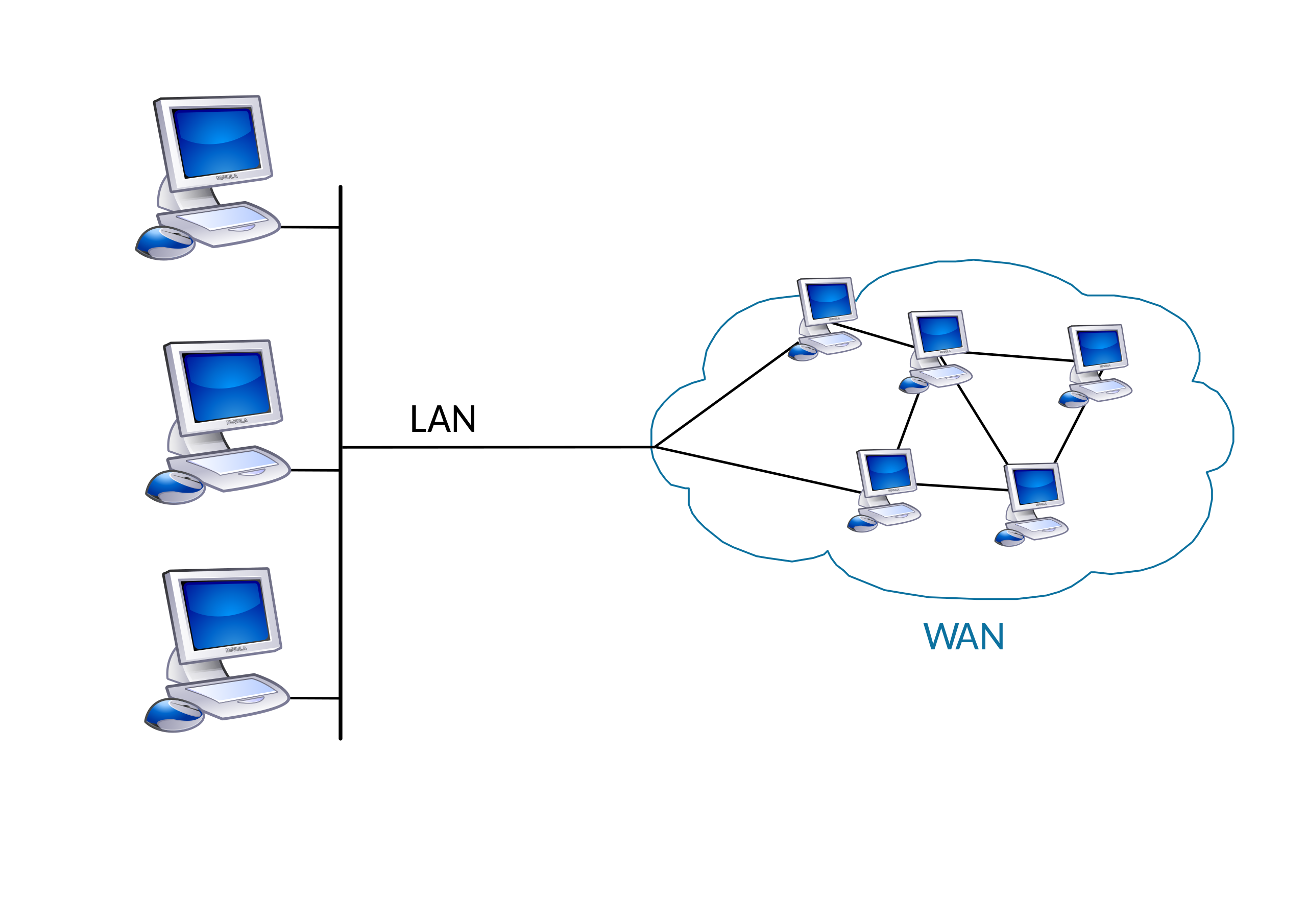 File:LAN WAN scheme.svg - Wikimedia Commons