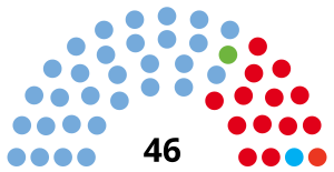 Elecciones provinciales de Río Negro de 2011