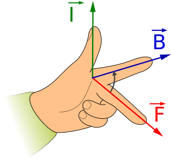 File:Linke-Hand-Regel.svg