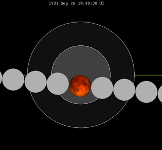 Grafikon pomrčine Mjeseca close-1931Sep26.png
