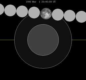 Lunar eclipse chart close-1980Mar01.png