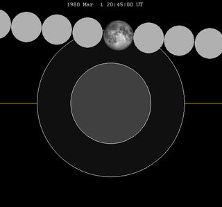 Carte des éclipses lunaires close-1980Mar01.png