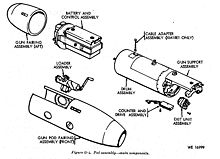 Main components of the XM18 Gun Pod (less M134 machine gun) M18 Components.jpg