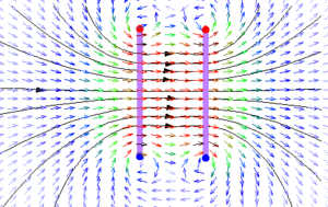 Interacción Electromagnética: Propiedades, Descrición matemática, Electromagnetismo clásico