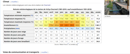 Capture d'écran de l'article Mariol, section Climat plus le titre de la section suivante et une image