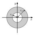 Moment of area of an annulus