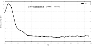 日本映画: 概要, 背景, 歴史