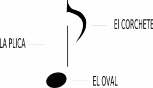 Las principales partes de una nota musical (en este ejemplo, una corchea)