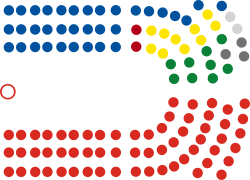 Parlemen Selandia Baru: Badan legislatif Selandia Baru