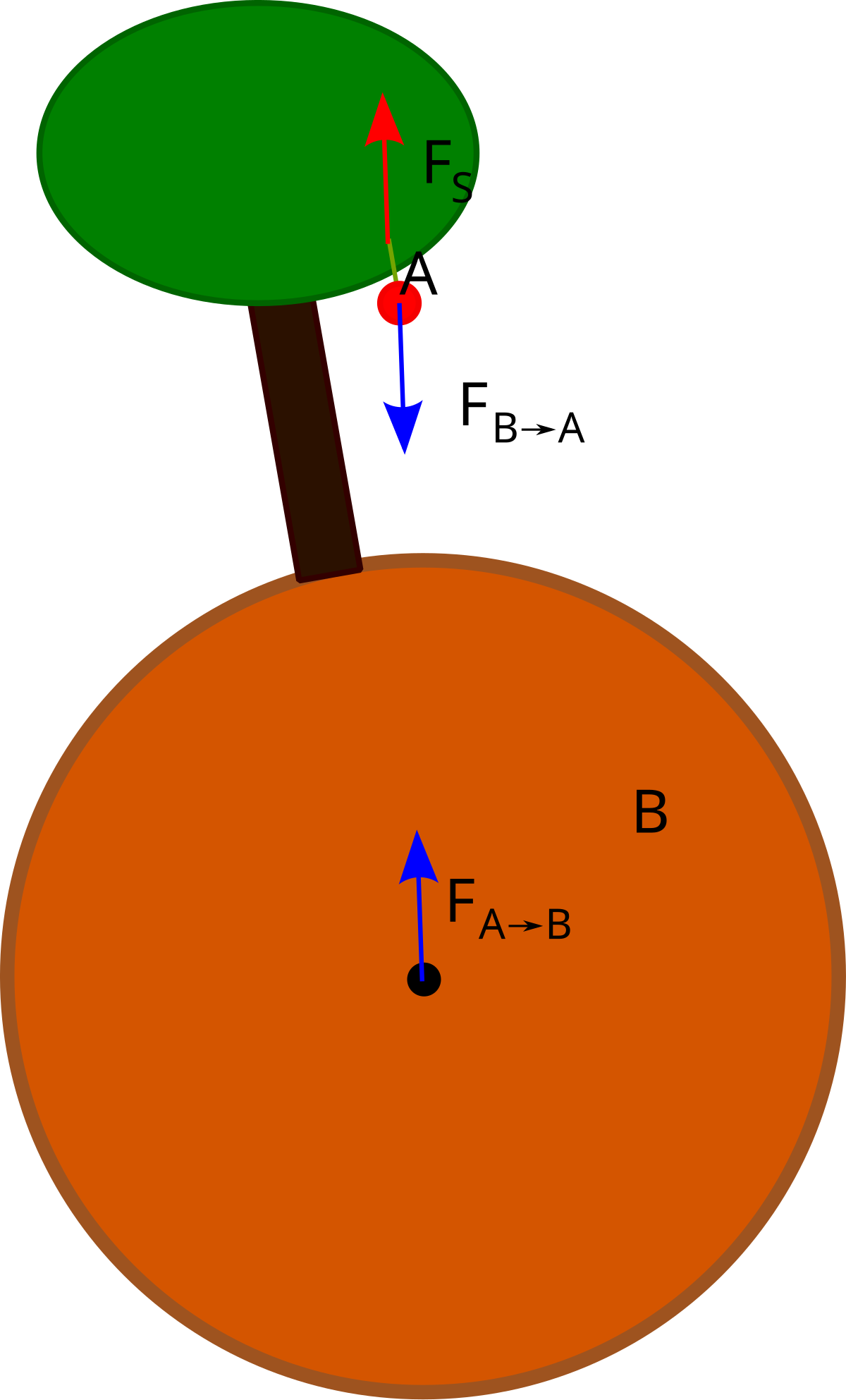 3 newtonsche gesetze