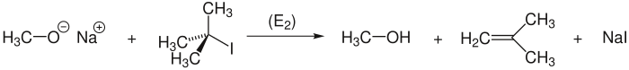 Elimination instead of substitution