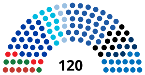 Kasım 2022 Knesset durumu