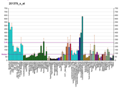 PBB GE TPD52L2 201379 s at fs.png