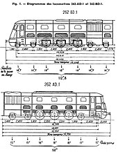 Locomotive Diesel: Historique, Type de transmission, Parc roulant de la SNCF