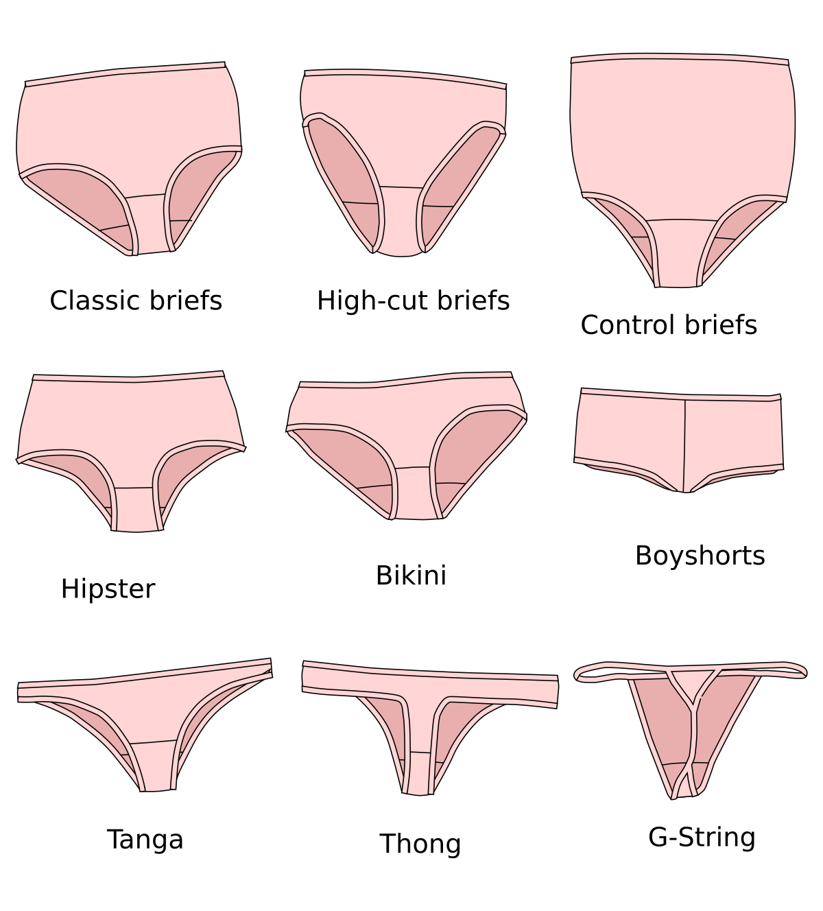 In Rechtzetten Pijl File:Panties styles - en.svg - Wikimedia Commons