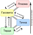 македонски • македонски