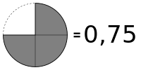 Pie chart example 03.svg