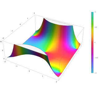 <span class="mw-page-title-main">Dawson function</span> Mathematical function