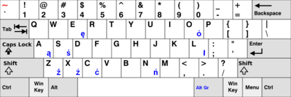 Polish programmer's keyboard Polish programmer's layout.PNG