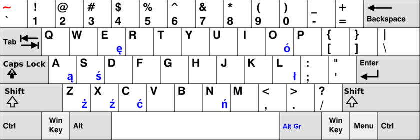 Polish programmer's keyboard