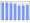 Evolucion de la populacion 1962-2008