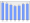 Evolucion de la populacion 1962-2008