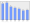 Evolucion de la populacion 1962-2008