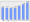 Evolucion de la populacion 1962-2008