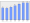 Evolucion de la populacion 1962-2008