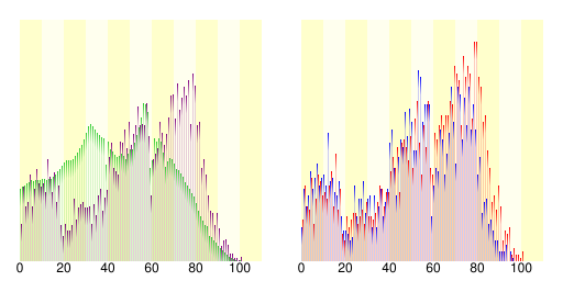 File:Population distribution of Hinokage, Miyazaki, Japan.svg