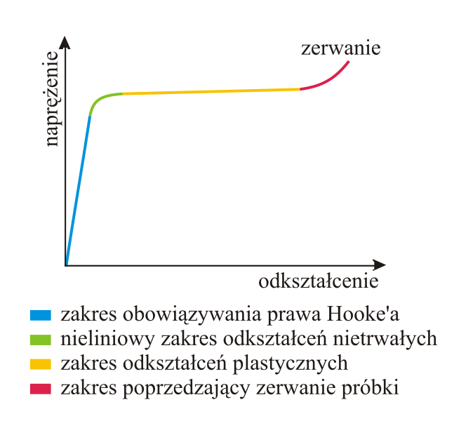 File:Prawo Hookea.svg