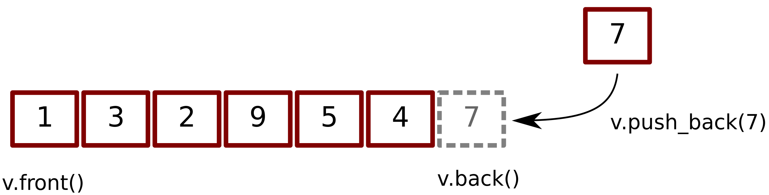 Push back перевод. Вектор c++. Vector с++. Pushback вектор c++. Вектор с двумя параметрами c++.