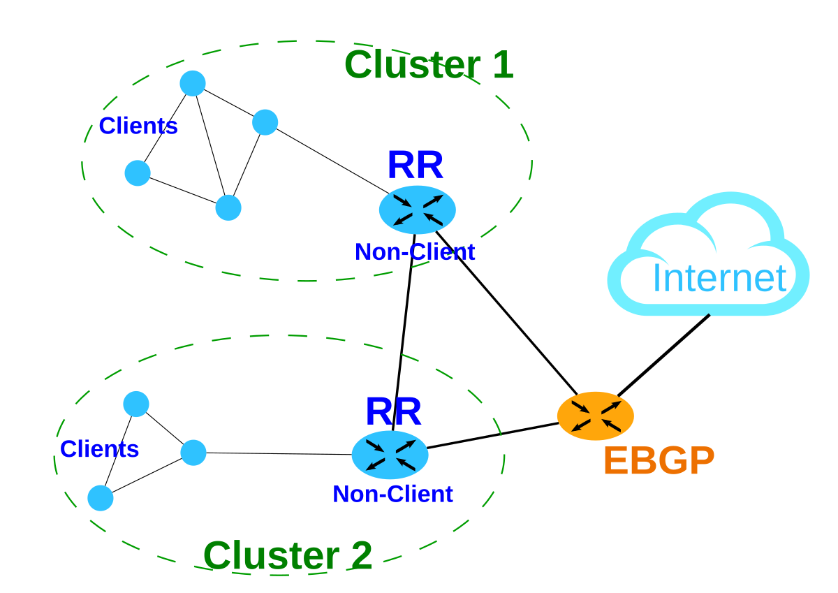 Bgp сессия