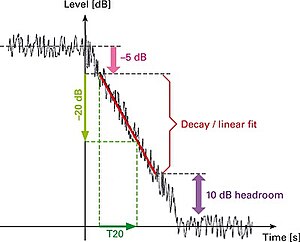 RT60 measurement.jpg