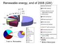 Image 109World renewable energy share (2008) (from Hydroelectricity)