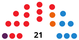 SoriaC CouncilDiagram2019.svg