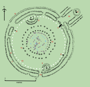 Stonehenge: Überblick, Die Anlage, Entstehungsgeschichte