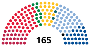 Elecciones parlamentarias de Noruega de 2001