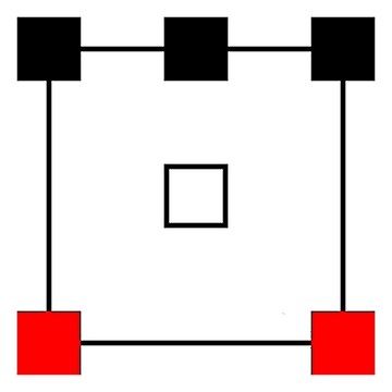 Surround channels