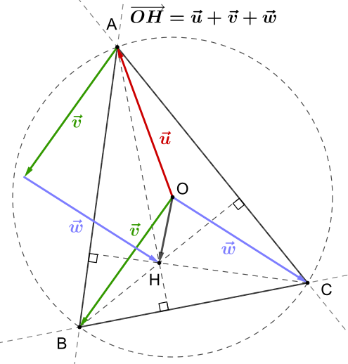 sum of three equal lengthed vectors Sylvester theorem1.svg