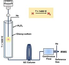 Schematic diagram of TC/EA-IRMS and the principle of hydrogen isotope detection by TC/EA TC-EA.jpg